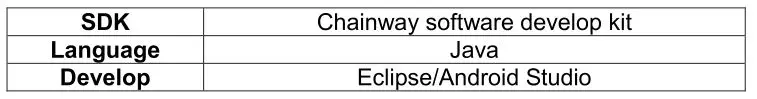 CHAINWAY C66 Mobile Data Terminal - Developing Environment