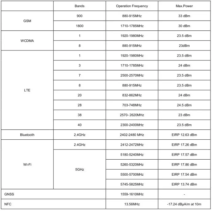CHAINWAY C66 Mobile Data Terminal - Frequency bands and power