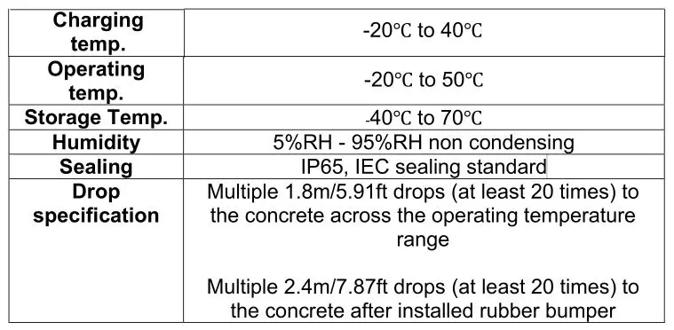 CHAINWAY C66 Mobile Data Terminal - User environment
