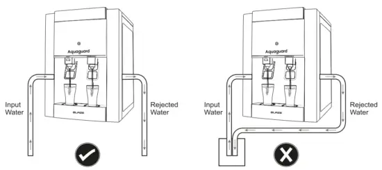 EUREKA FORBES Aquaguard Blaze RO SS Hot Water Purifier - below the level of product