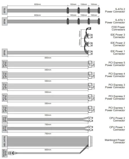 ZALMAN Watttera Series Power Supply Units 700W - Cable Specifications
