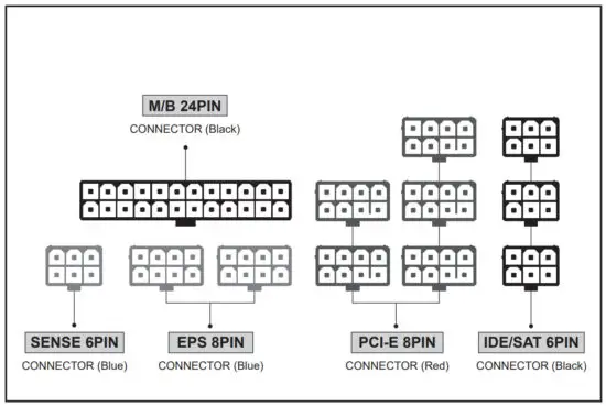 ZALMAN Watttera Series Power Supply Units 700W - Connector Specifications