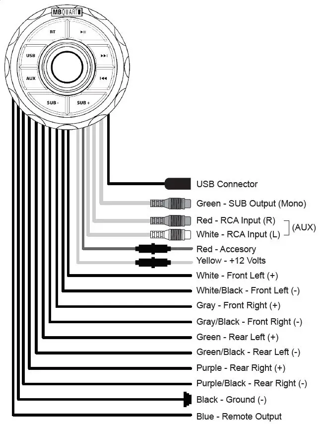 MB-QUART-GMR1.5W-Bluetooth-Source-Unit-fig1
