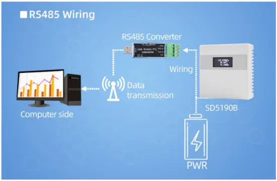 Application solution