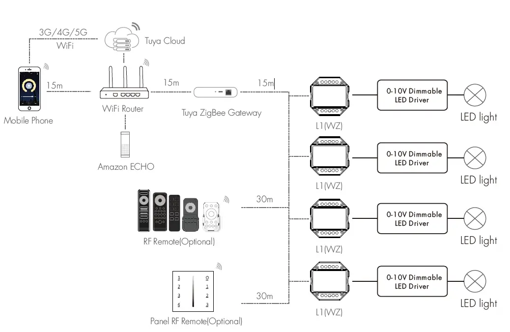 SuperLightingLED L1 0 0r 1 10V ZigBee RF Push Dimmer fig 3