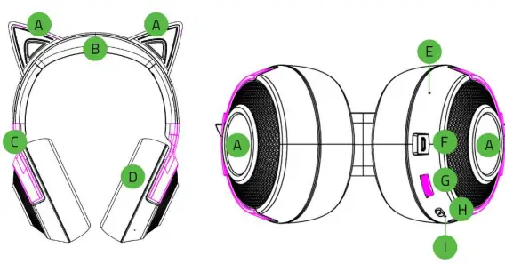 RAZER RZ04-0352 Wireless Headset-fig2
