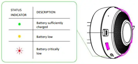 RAZER RZ04-0352 Wireless Headset-fig7
