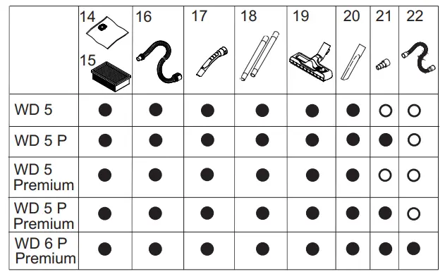 KARCHER WD 5 Vacuum Cleaner - Figure 2