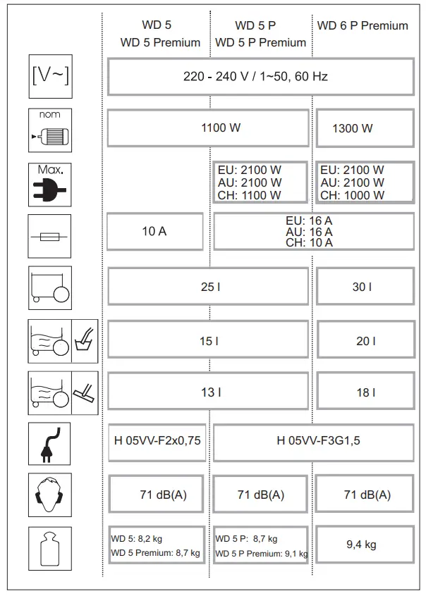 KARCHER WD 5 Vacuum Cleaner - Figure 8