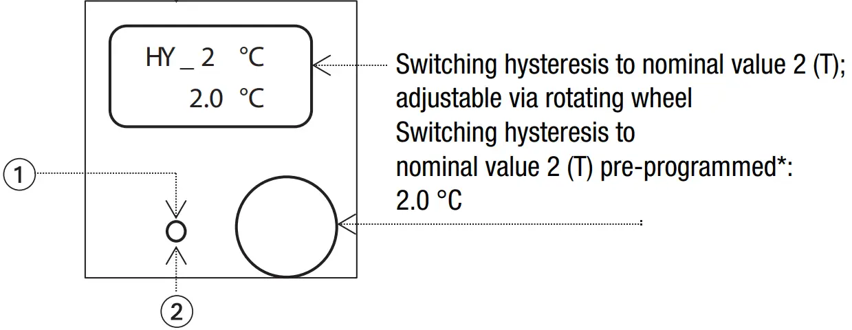 Configuration instructions