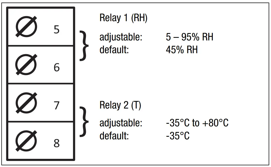 Connection diagrams