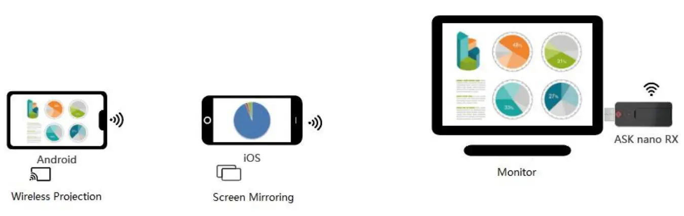 RGBlink ASKnano Wireless Presentation and Collaboration System - moniter