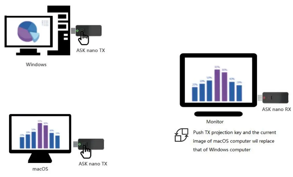 RGBlink ASKnano Wireless Presentation and Collaboration System - monitor 1