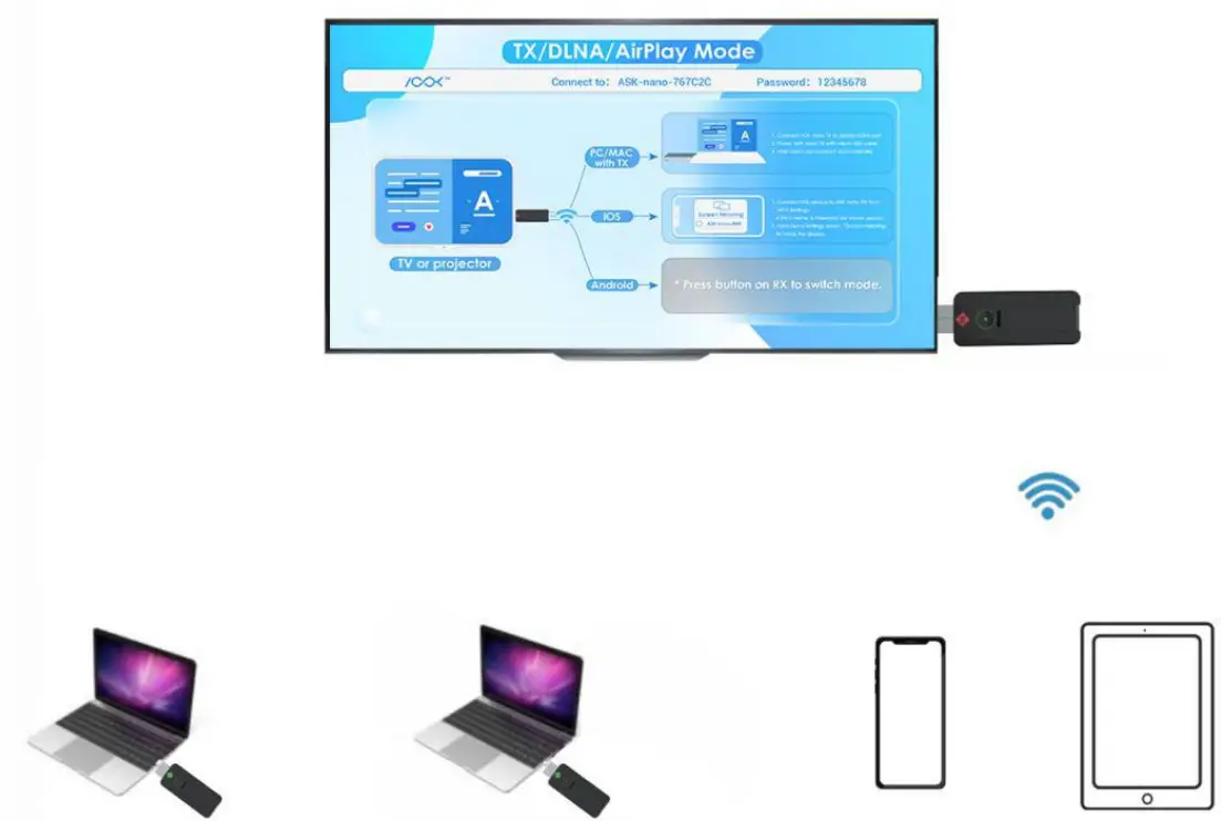 RGBlink ASKnano Wireless Presentation and Collaboration System - monitor 3