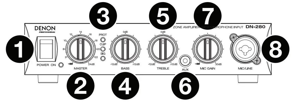 DENON PROFESSIONAL DN 280 Zone Amplifier with Microphone Input - figure 1