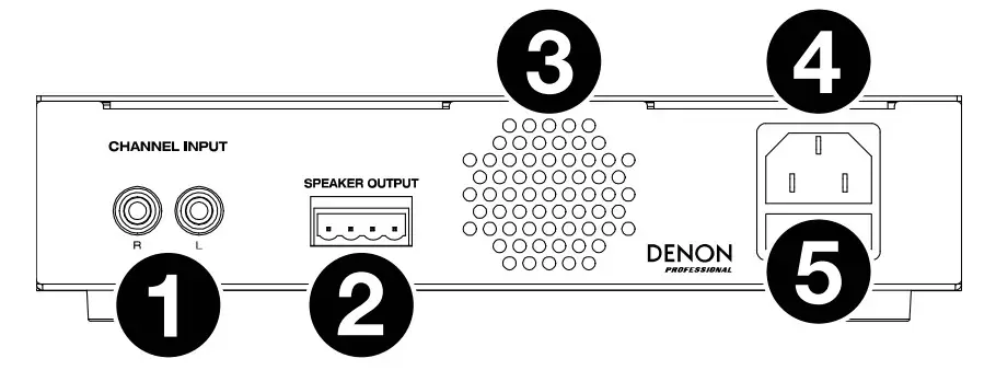 DENON PROFESSIONAL DN 280 Zone Amplifier with Microphone Input - figure 2