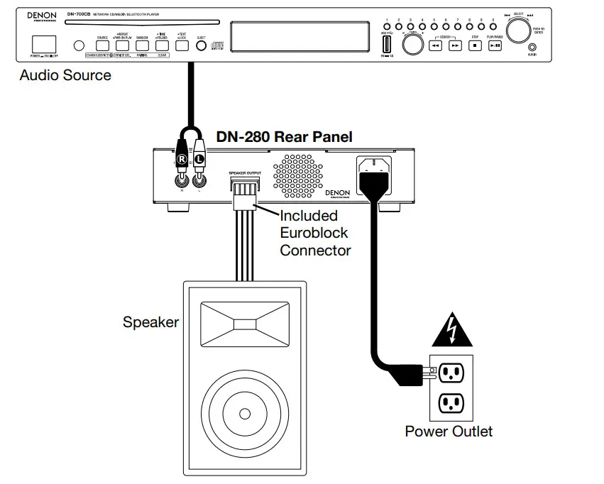 DENON PROFESSIONAL DN 280 Zone Amplifier with Microphone Input - figure 4