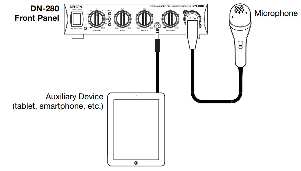 DENON PROFESSIONAL DN 280 Zone Amplifier with Microphone Input - figure 5