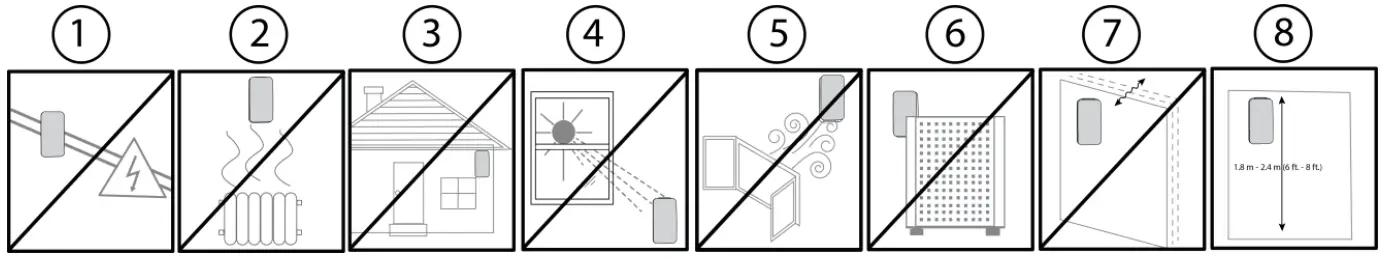 Johnson Controls MP 802 PG Wireless PIR Motion Detector - Figure