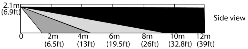 Johnson Controls MP 802 PG Wireless PIR Motion Detector - Figure7