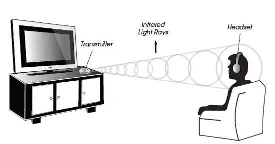 Unisar-J3-TV920-Listener-Rechargeable-Wireless-Infrared (1)