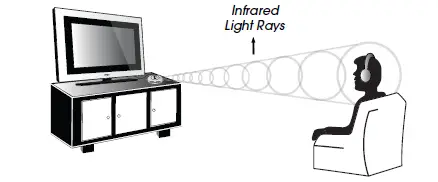 Unisar-J3-TV920-Listener-Rechargeable-Wireless-Infrared (11)