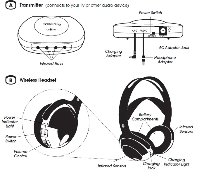 Unisar-J3-TV920-Listener-Rechargeable-Wireless-Infrared (2)