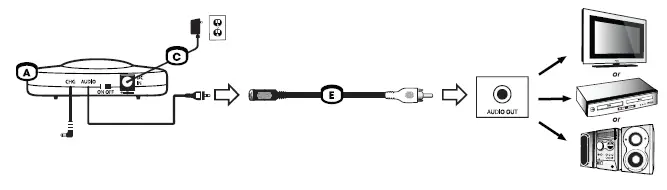 Unisar-J3-TV920-Listener-Rechargeable-Wireless-Infrared (5)