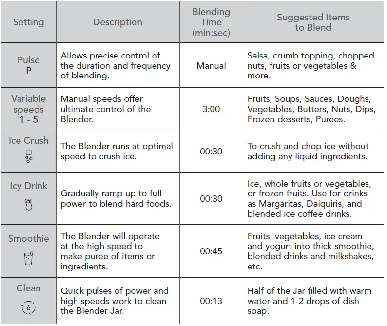 KitchenAid KSB4027 Variable Speed Blender Owner's Manual-3