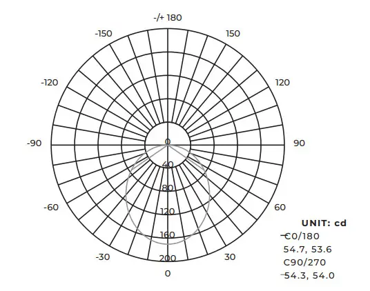 globe 50581 Smart Recessed Lighting - Figure 5