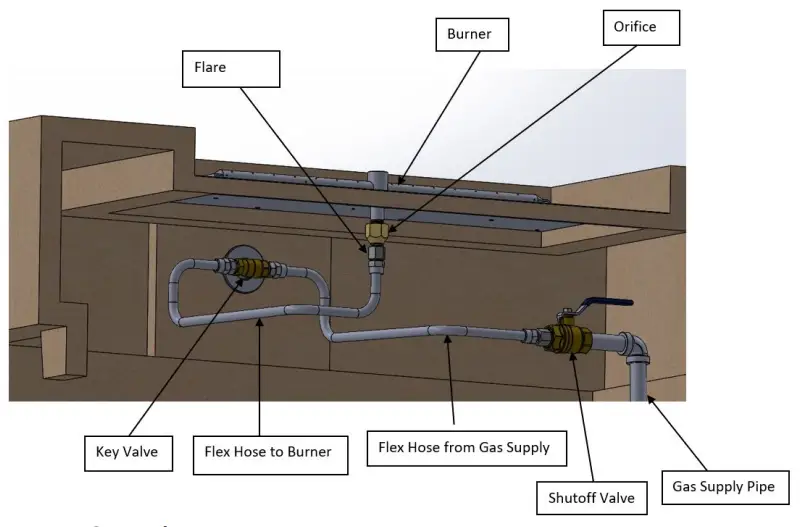 Internal View of Components