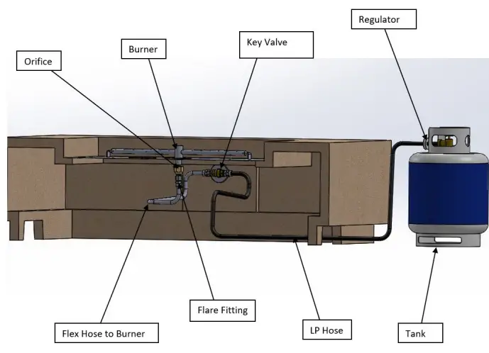 Internal View of Components