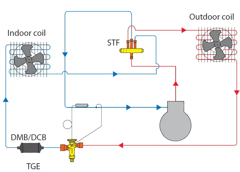 Danfoss-DMB-Eliminator-Hermetic-Bi-Flow-Filter-Drier-01