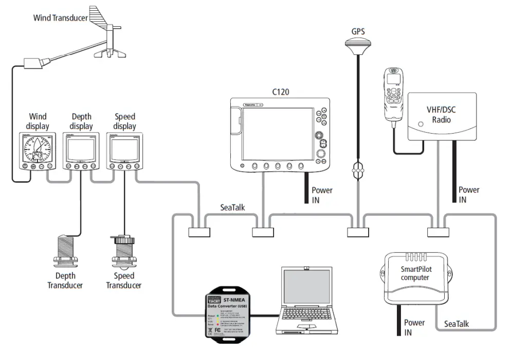 DIGITAL YACHT ST NMEA USB Converter - fig