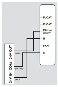 Quest 506 Commercial Dehumidifier - INSTALLATION 1