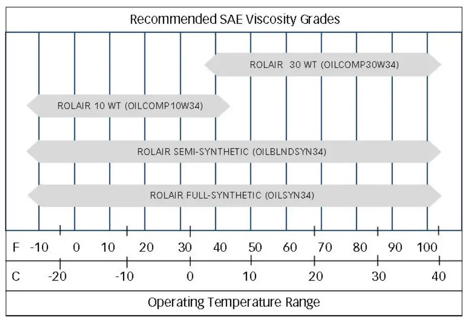 ROLAIR VT20ST Portable Air Compressor FIG 4