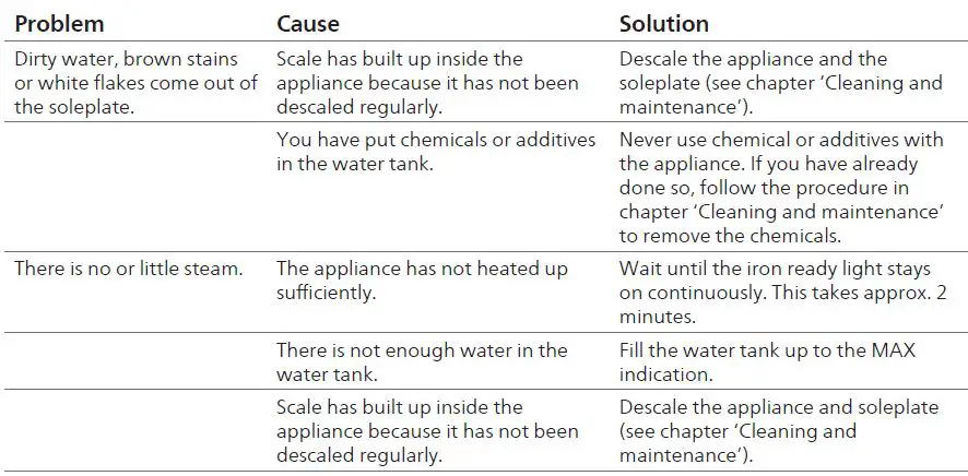 PHILIPS-PSG7024-20-Perfectcare-7000-Steam-FIG-3