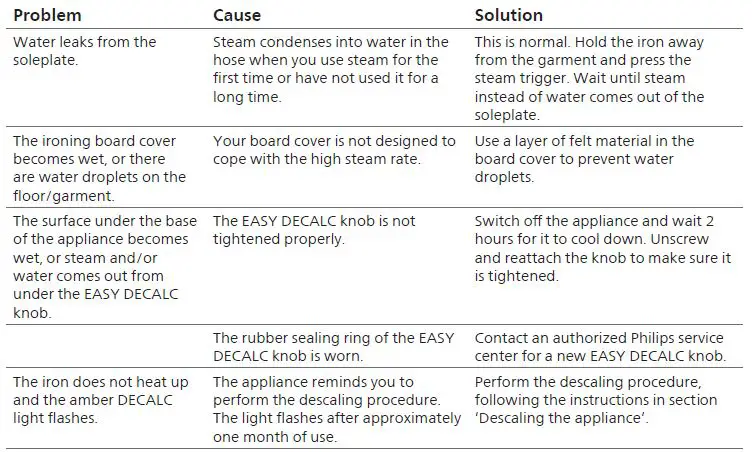 PHILIPS-PSG7024-20-Perfectcare-7000-Steam-FIG-4