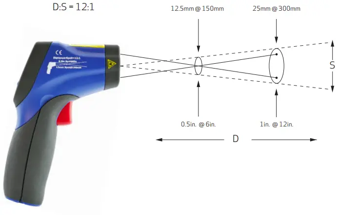 Valuetesters IRT2 Dual Laser IR Thermometer-fig12