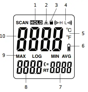Valuetesters IRT2 Dual Laser IR Thermometer-fig3