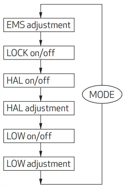 Valuetesters IRT2 Dual Laser IR Thermometer-fig5