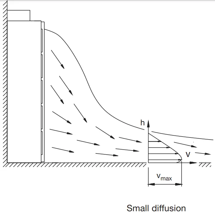 Lindab CHA Semicircular Perforated Diffuser - 5
