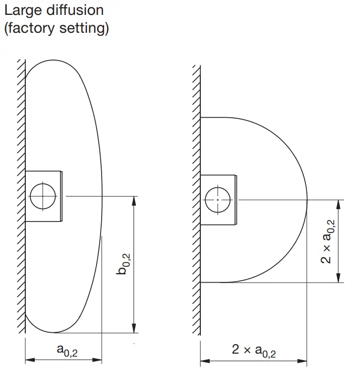 Lindab CHA Semicircular Perforated Diffuser - 6