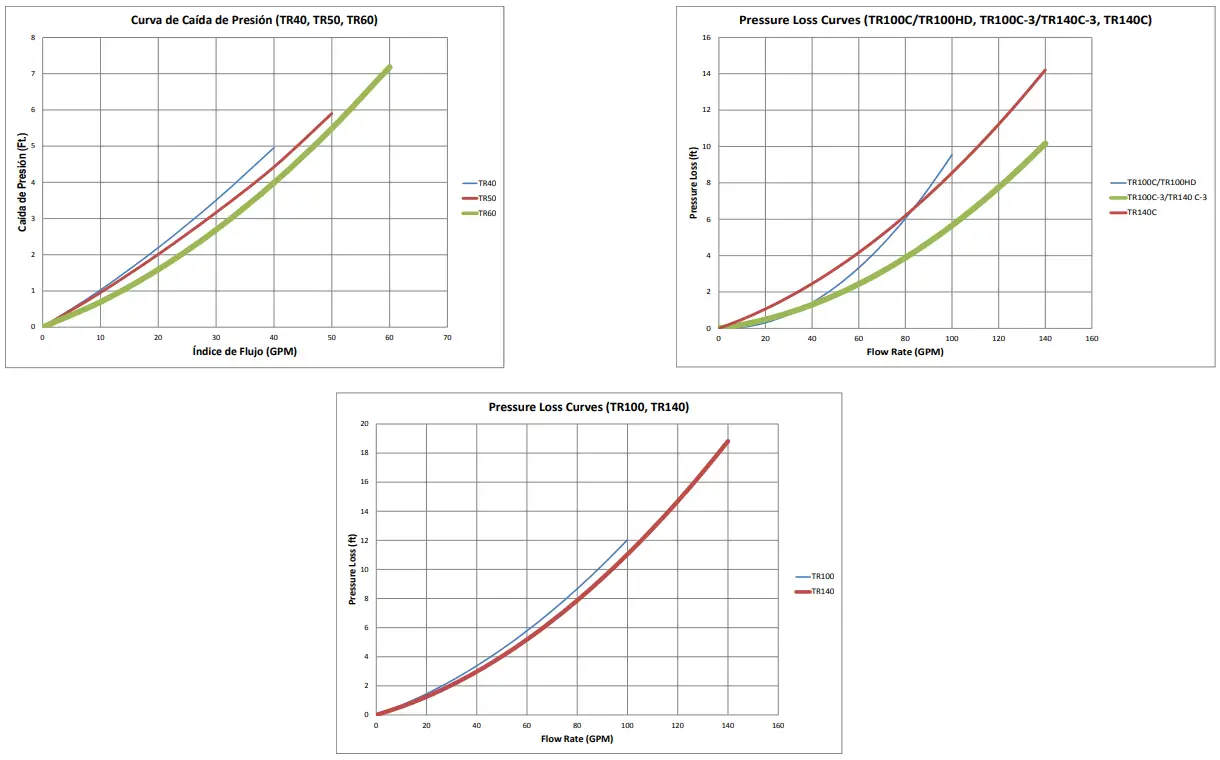 SPECK X pumps 261 3300.002 Pump Valve and Filter - Fig 11