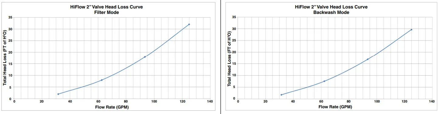 SPECK X pumps 261 3300.002 Pump Valve and Filter - Fig 6