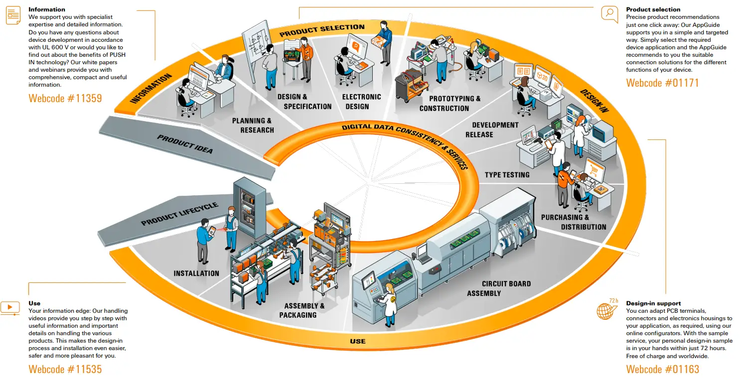 Weidmuller 2EDGJKM-3.5 PCB Terminals and Connectors fig 1