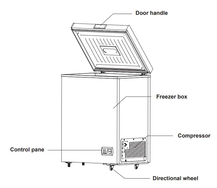 HOMEDEPOT-MD-BD-108L-3.5-cu.ft-Manual-Chest-2