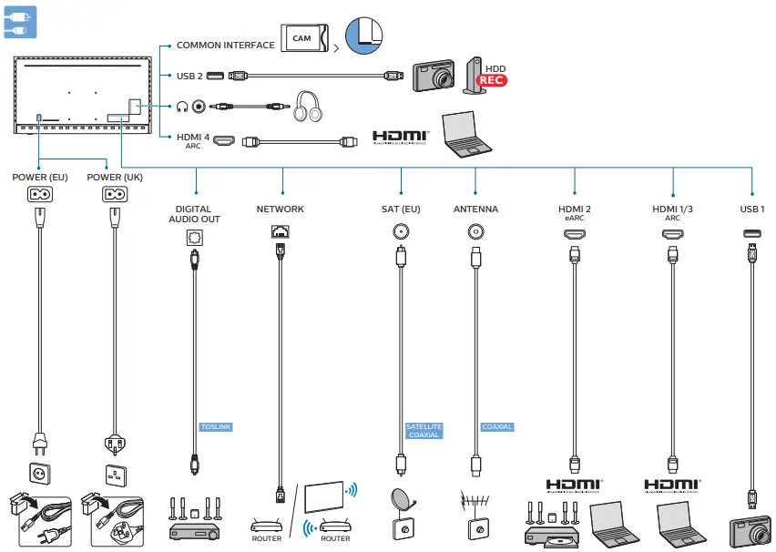 Connection instruction