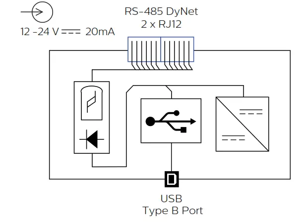 PHILIPS DTK622-USB Network Gateway - Fig 2