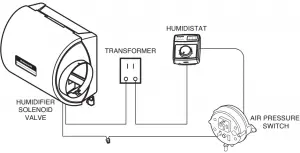 Wiring the controls.